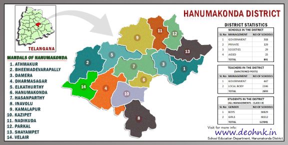 DEO Hanumakonda